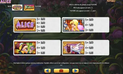 Alice and the Mad Tea Party Slot Paytable