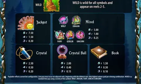 Crystale Forest Slot Paytable
