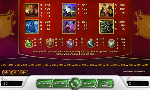 Excalibur Slot Paytable