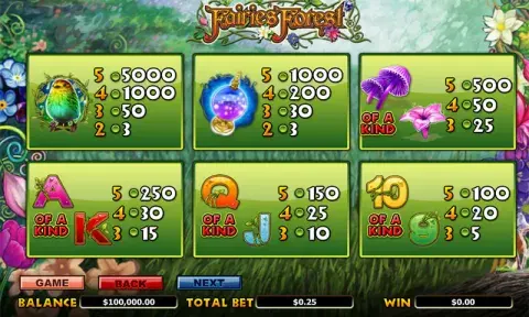 Fairies Forest Slot Paytable