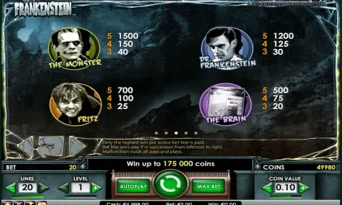 Frankenstein Slot Paytable