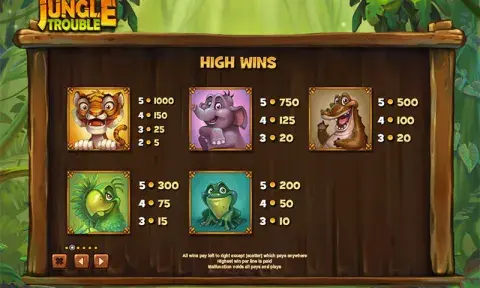 Jungle Trouble Slot Online