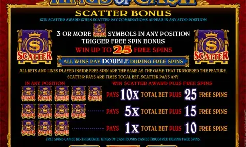 Kings of Cash Slot Paytable