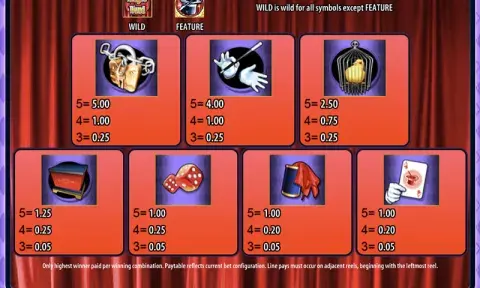 Magic Wand Slot Paytable