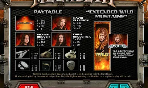Megadeth Slot Paytable