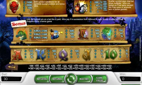 Tales of Krakow Slot Paytable