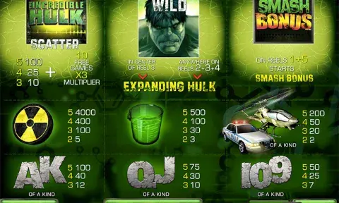 The Incredible Hulk Slot Machine