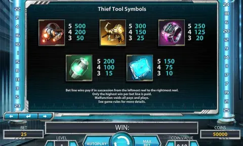 Thief Slot Paytable