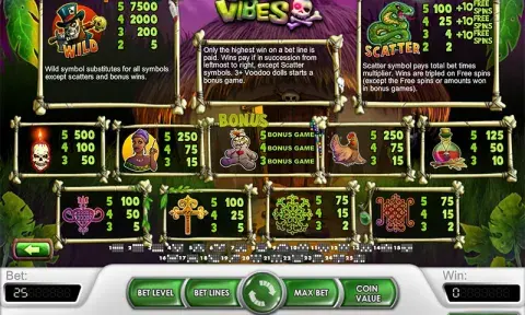 Voodoo Vibes Slot Paytable
