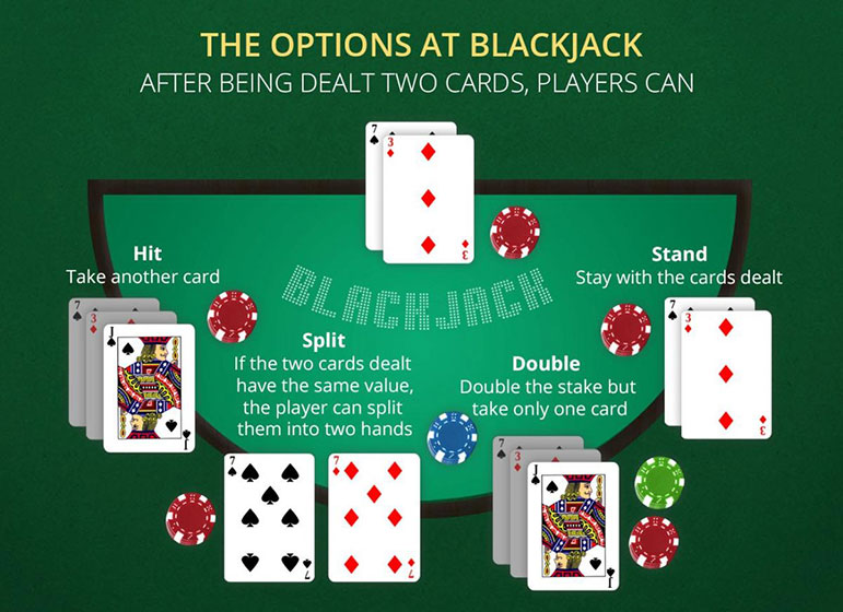 How to Play Blackjack Image