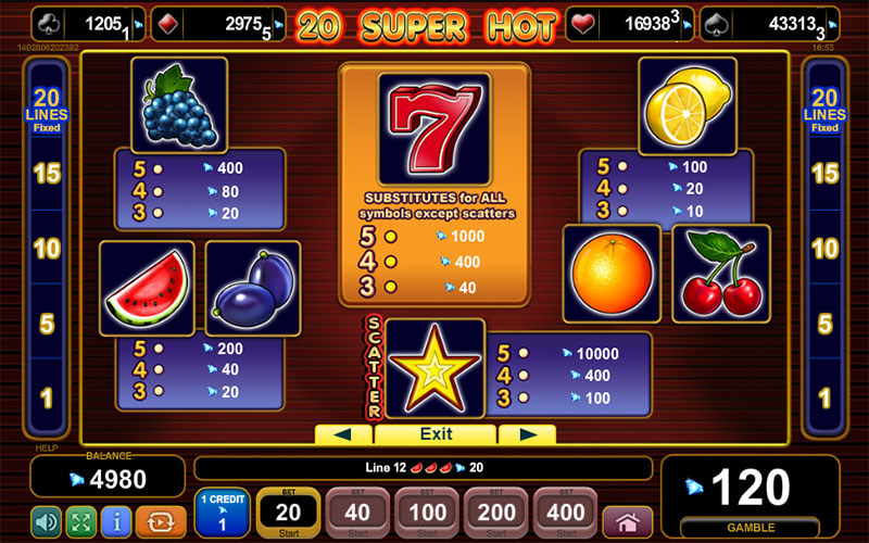 5 Sizzling Hot Free Play