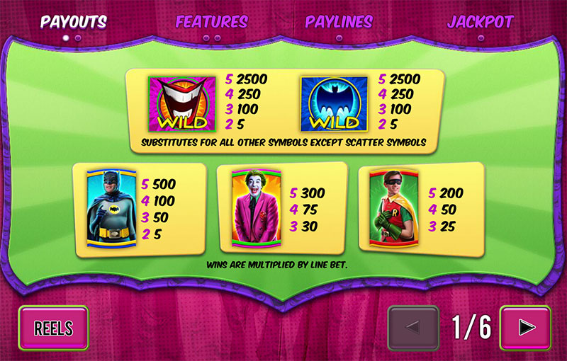 Batman And The Joker Jewels Slot Free Play Dbestcasino Com