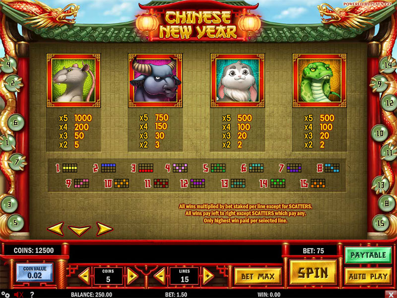 Year Of The Monkey Slot Online