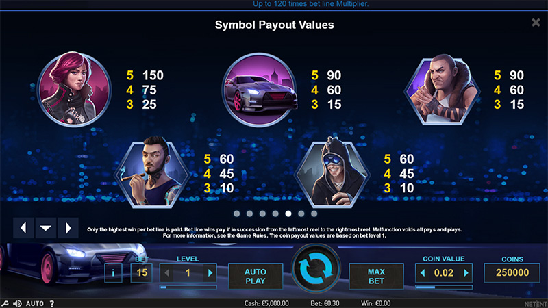 Игровой автомат drive multiplier mayhem казино сочи официальный сайт играть онлайн