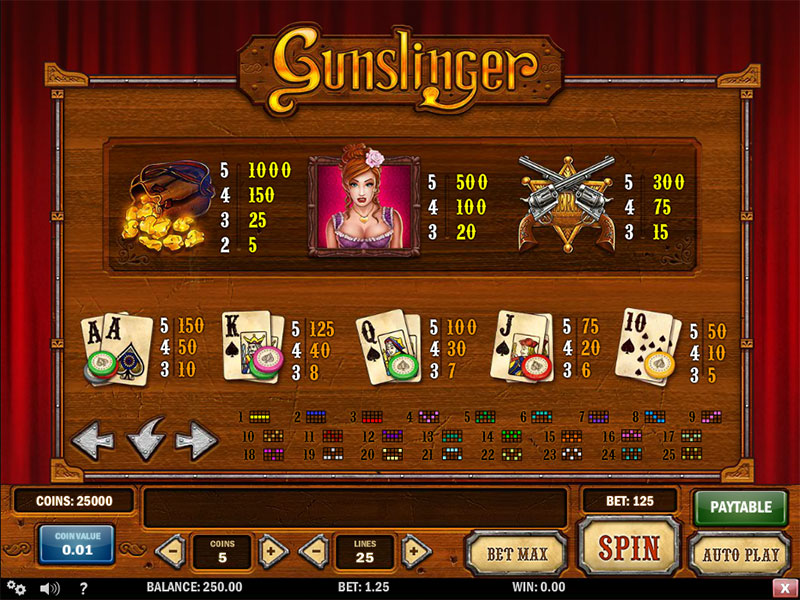 Gunslinger Slot Machine