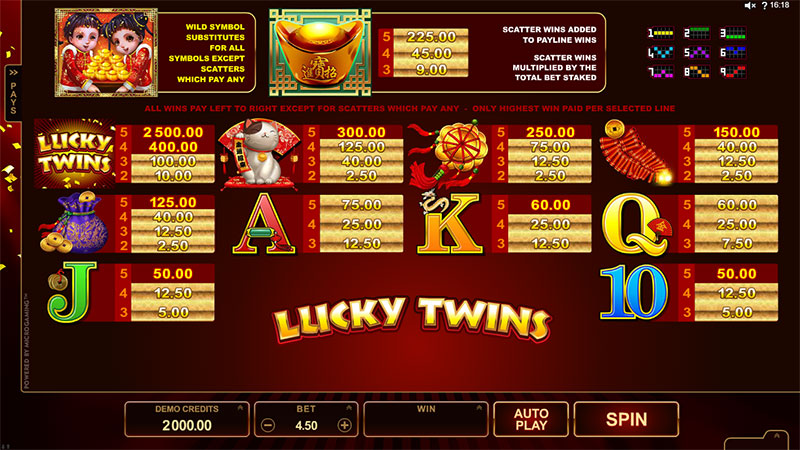 Play the No Download Lucky Twins Slot Machine