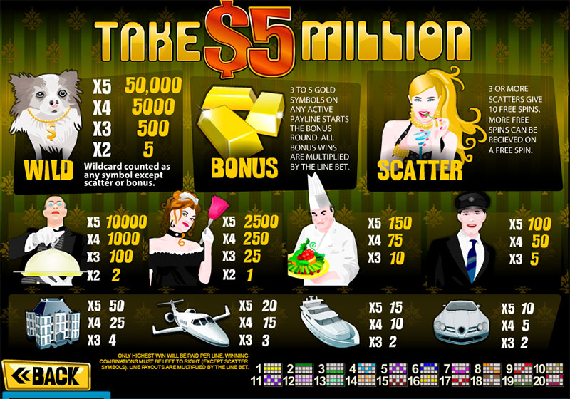 Dan Gilbert Gambling | Casino Bonus List: Offers With And Without Slot Machine