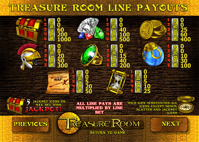 Relax And Win With No Download Treasure Room Slots