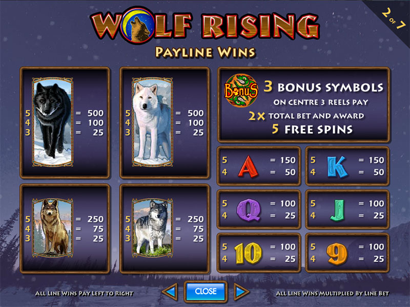 Wolf Rising Free Online Slots free casino slot games no download no registration 