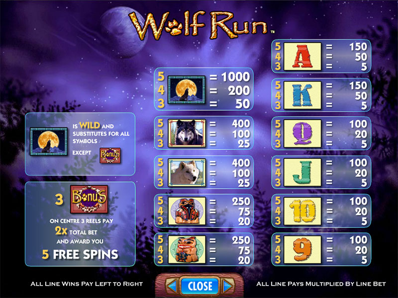 Wolf Run Slot Machine