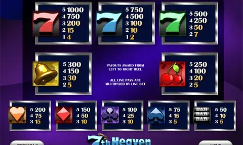 7th Heaven Slot Game