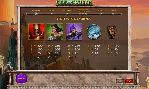 Age of the Gods - God of Storms Slot Free
