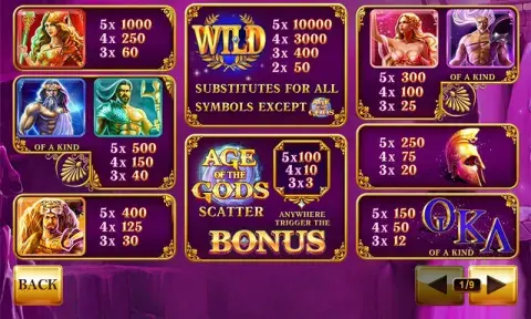 Age of the Gods Slot Game