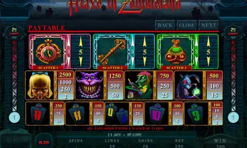 Alaxe in Zombieland Slot Paytable