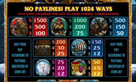 Arctic Fortune Slot Paytable
