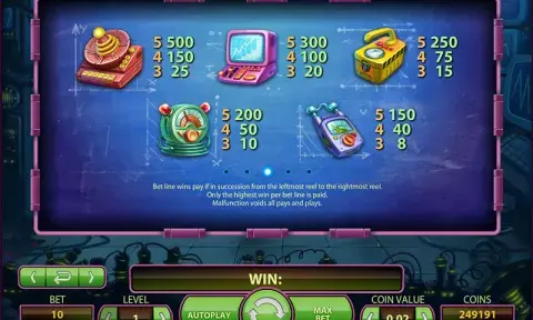 Attraction Slot Paytable