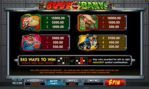 Bust The Bank Slot Paytable