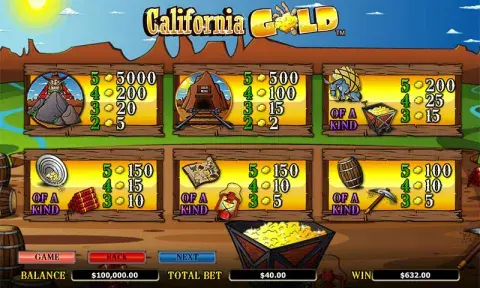 California Gold Slot Paytable