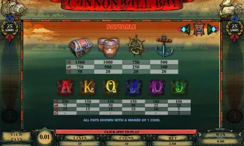 Cannonball Bay Slot Machine