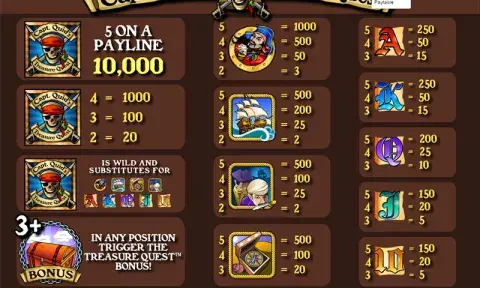 Captain Quid’s Treasure Quest Slot Free