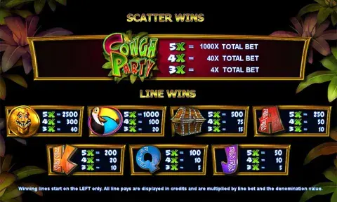 Conga Party Slot Online
