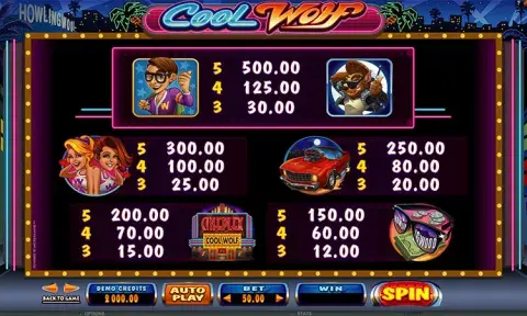 Cool Wolf Slot Online