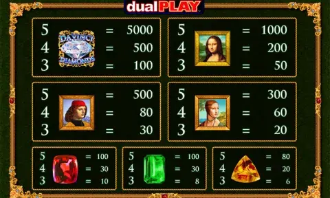 Da Vinci Diamonds Dual Play Slot Game