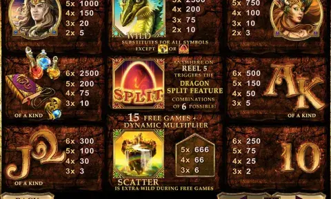 Dragon Kingdom Slot Info