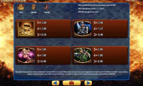 Dragon’s Inferno Slot Paytable