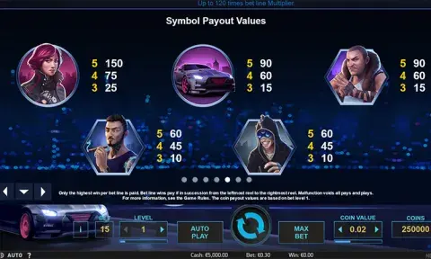 Drive: Multiplier Mayhem Slot Paytable