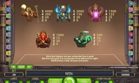 Egyptian Heroes Slot Paytable
