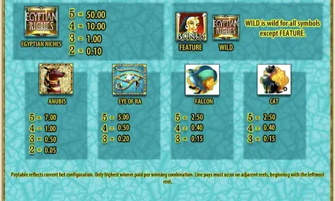 Egyptian Riches Slot Paytable