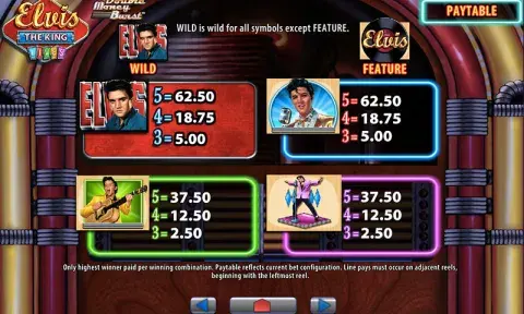 Elvis The King Lives Slot Paytable
