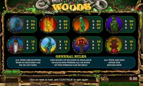 Enchanted Woods Slot Paytable