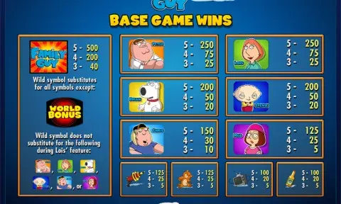 Family Guy Slot Game
