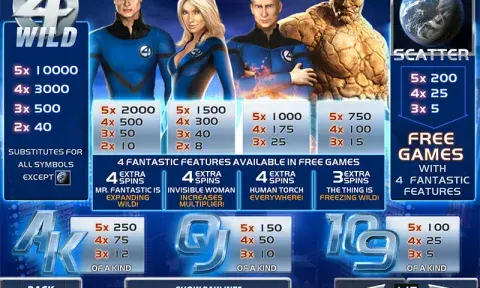 Fantastic Four Slot Game