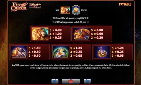 Fire Queen Slot Paytable