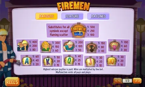 Firemen Slot Game