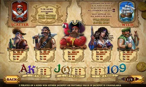 Fortunate 5 Slot Game