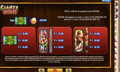 Giant’s Gold Slot Paytable